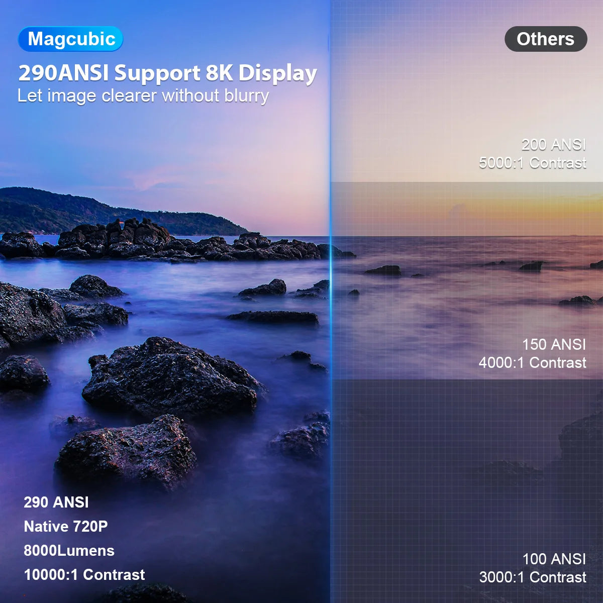 Projetor Portátil Magcubic HY300 Pro 8K - 290 ANSI Android 14 WiFi6 BT5.4